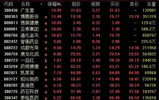 暴增近3000亿元！A股，大爆发！  第2张