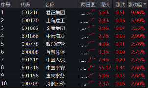 能守亦可攻！800红利低波ETF（159355）放量收涨1．67%，年末险资频繁“出拳”，关注红利行情回归  第2张