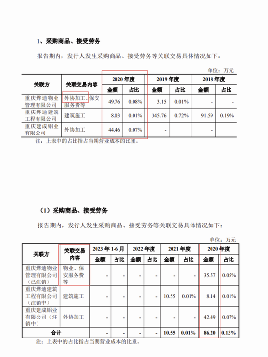 拦截询证函、私盖假公章、伪造数百份？广道数字回应：正在接受调查  第1张