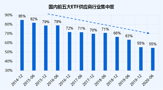 低费率：ETF竞争的终极杀器  第1张