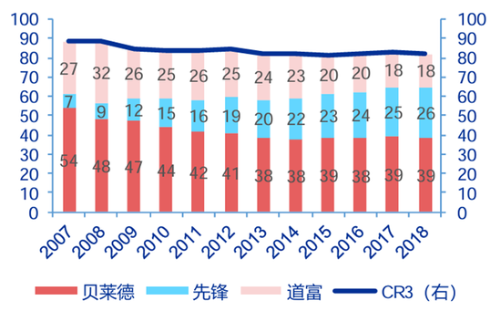 低费率：ETF竞争的终极杀器  第3张