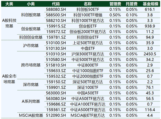 低费率：ETF竞争的终极杀器  第6张