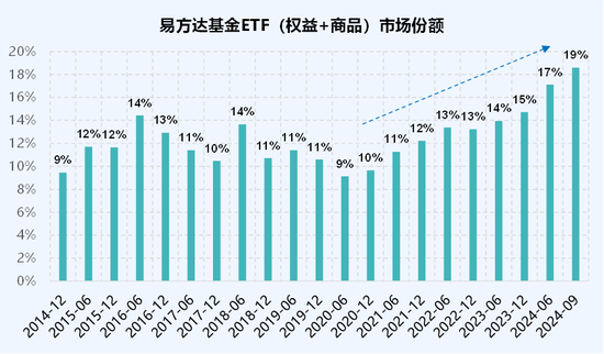 低费率：ETF竞争的终极杀器  第7张