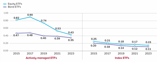 低费率：ETF竞争的终极杀器  第8张