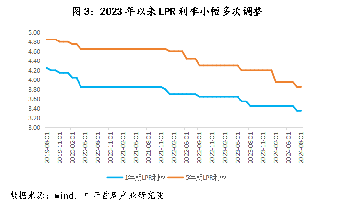 历史上，中国央行仅在2009-2010年实施过“适度宽松”的货币政策  第5张