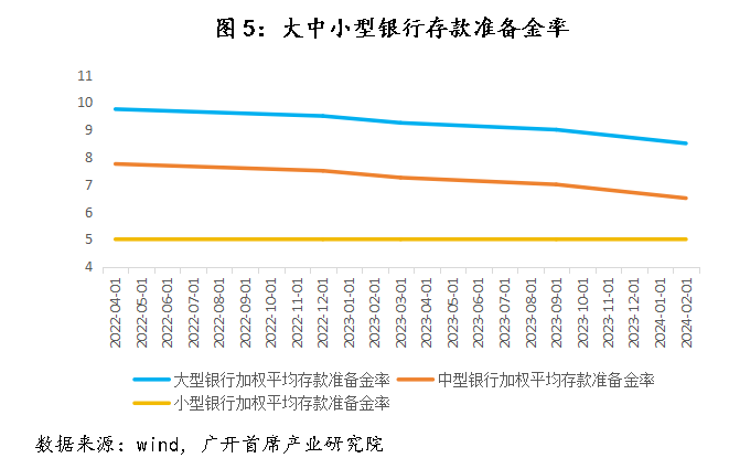 历史上，中国央行仅在2009-2010年实施过“适度宽松”的货币政策  第7张