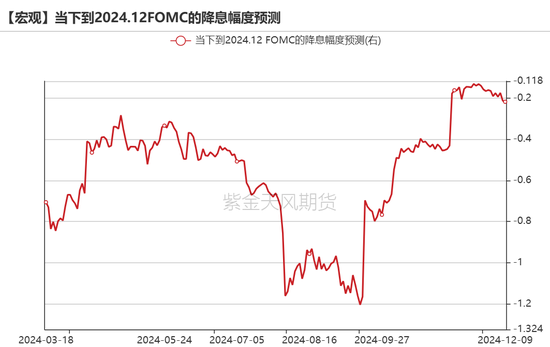 黄金：静待通胀数据  第3张