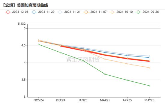 黄金：静待通胀数据  第4张