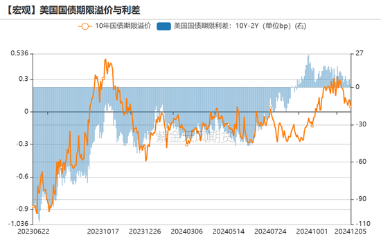 黄金：静待通胀数据  第5张