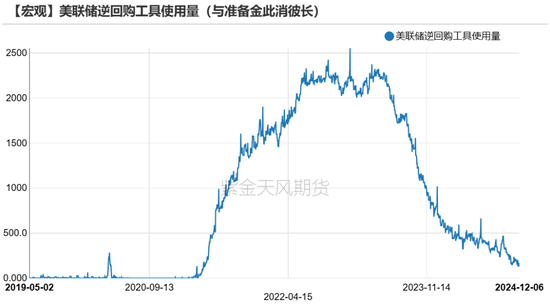 黄金：静待通胀数据  第8张