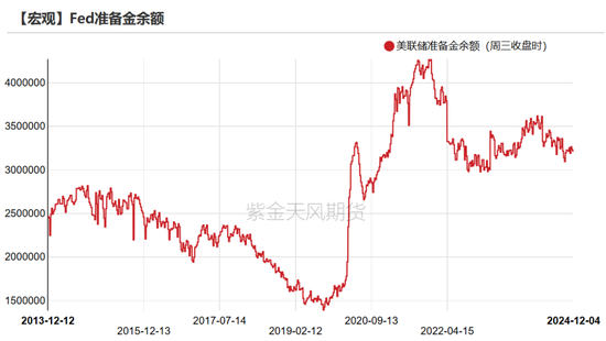 黄金：静待通胀数据  第9张