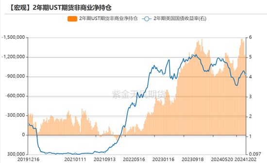 黄金：静待通胀数据  第10张