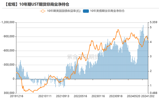 黄金：静待通胀数据  第11张