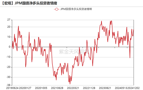 黄金：静待通胀数据  第12张