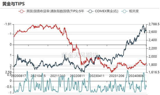 黄金：静待通胀数据  第15张
