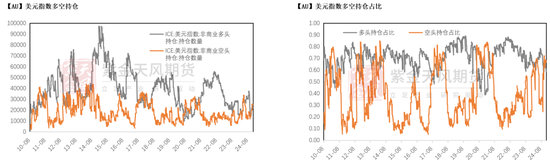 黄金：静待通胀数据  第17张