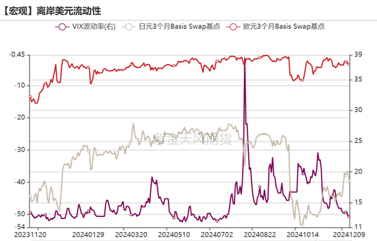 黄金：静待通胀数据  第18张