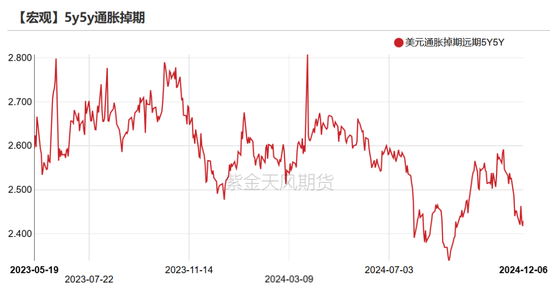 黄金：静待通胀数据  第19张