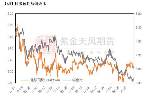 黄金：静待通胀数据  第20张