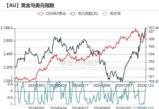 黄金：静待通胀数据  第22张