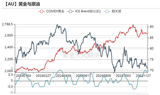 黄金：静待通胀数据  第23张