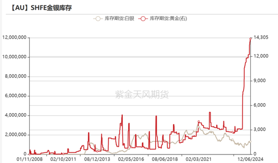 黄金：静待通胀数据  第26张