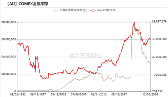 黄金：静待通胀数据  第27张