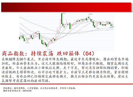 中天期货:白银小碎步反弹 螺纹震荡持续  第2张