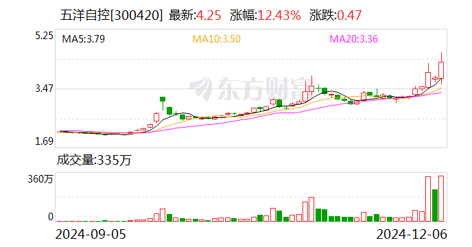 五洋自控：实际控制人正在筹划控制权变更事项  第1张