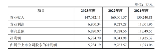 连续28年0分红！烽火电子要并购长岭科技，能改变这个状况吗？  第2张