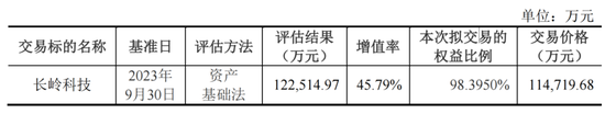 连续28年0分红！烽火电子要并购长岭科技，能改变这个状况吗？  第4张