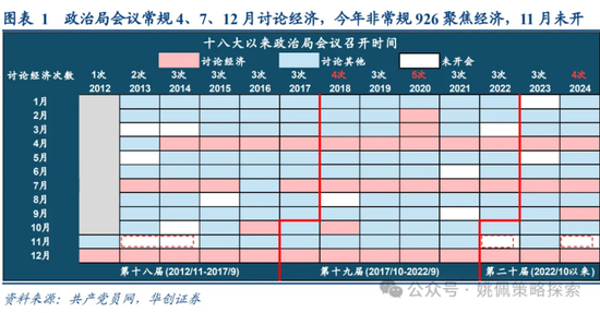 做多中国：第二轮政策发令枪十大看点  第1张