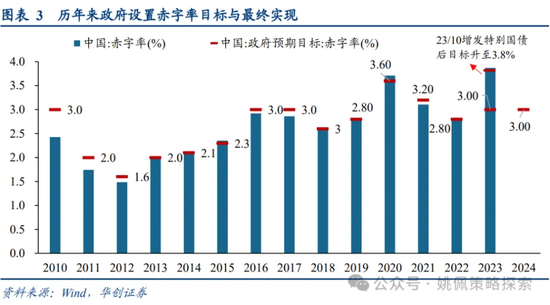 做多中国：第二轮政策发令枪十大看点  第3张