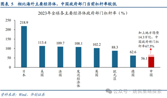 做多中国：第二轮政策发令枪十大看点  第5张