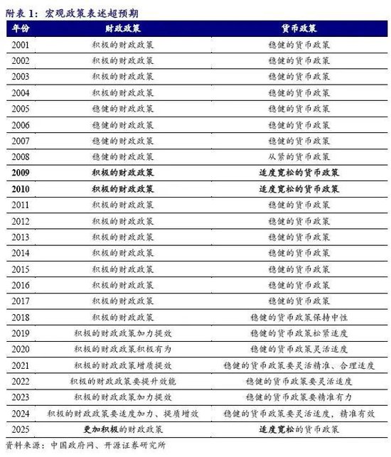 开源证券解读12月政治局会议：政治局会议表态超预期，继续建议增配券商和保险  第1张