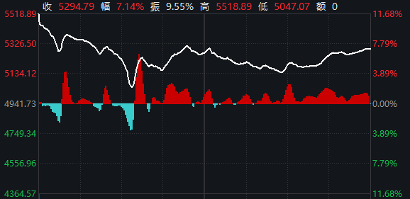 A股今天的高开低走，是“符合预期”还是“不及预期”？  第3张