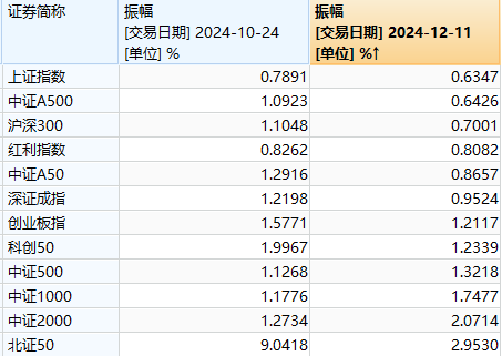 什么是“稳住股市”，看看今天盘面就知道了  第2张