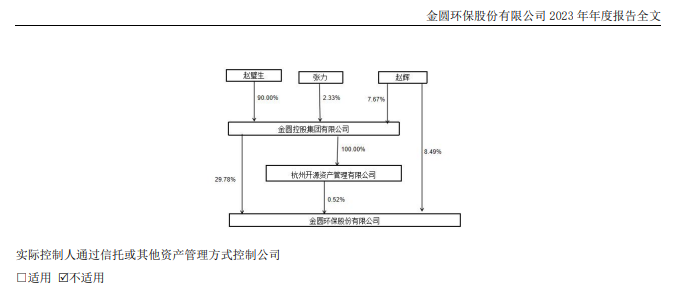 A股70后实控人，被取保候审！  第2张