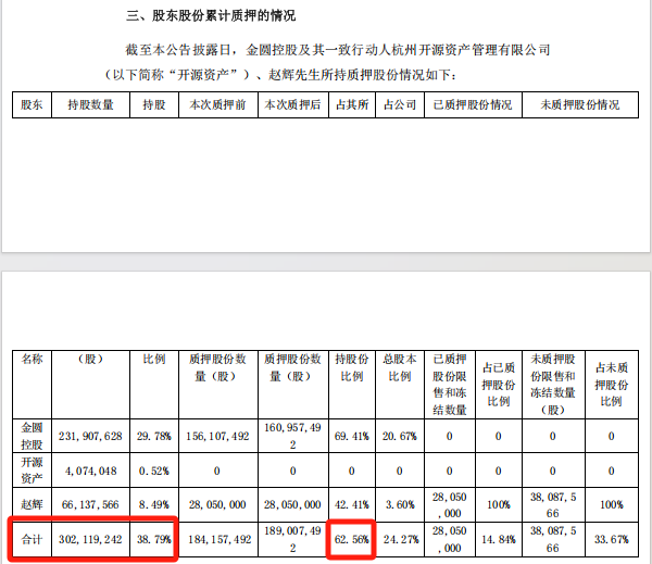 A股70后实控人，被取保候审！  第3张