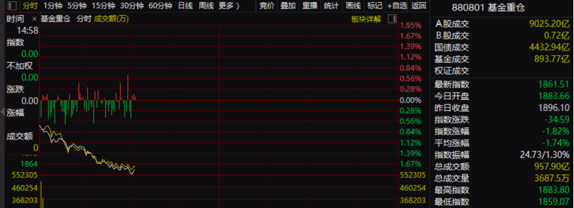 A股突变！发生了什么？信心是否还在？  第1张