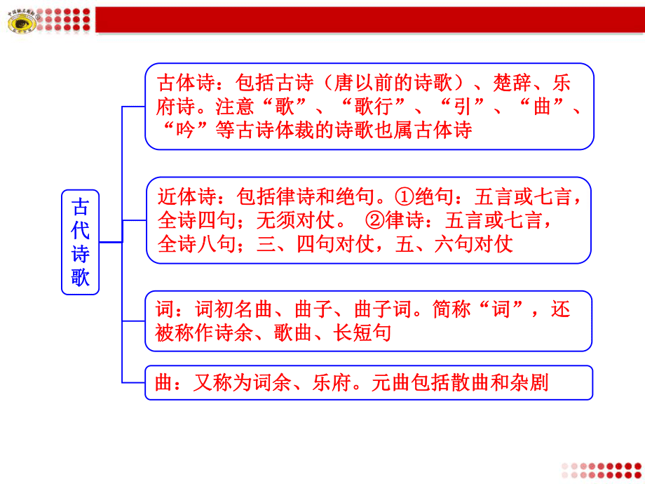 古诗词知识问答(古诗词问答选择题及答案)  第2张