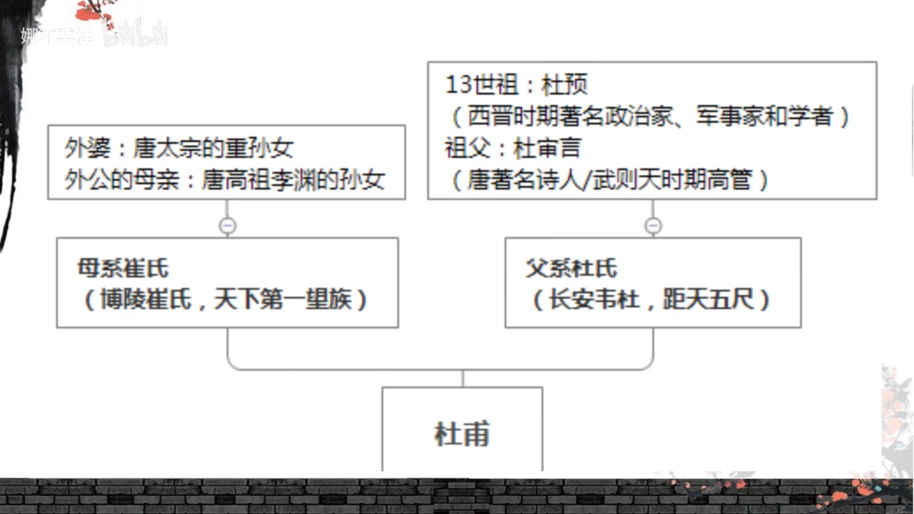 古诗词家族(家庭古诗词大赛介绍)  第1张