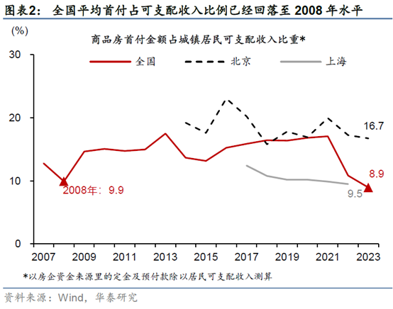 包含火线解读！房地产政策方向定了！的词条  第2张