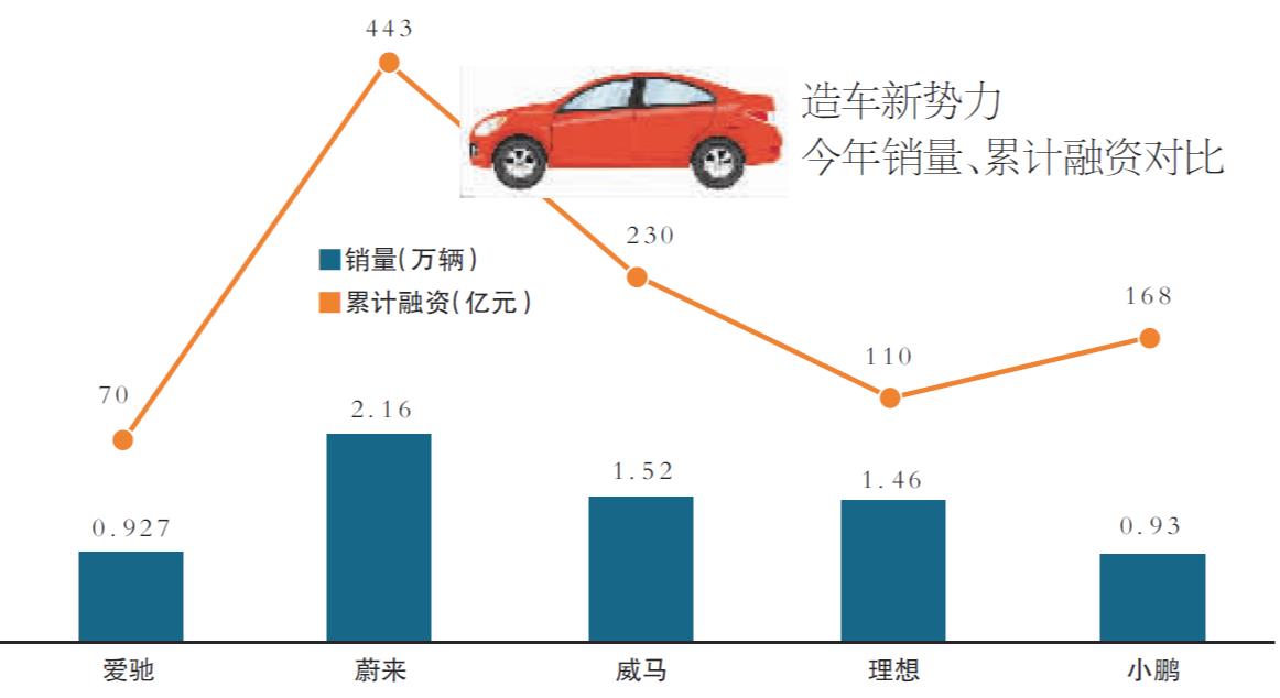 造车1月成绩单，新势力集体“扑街”的简单介绍  第1张