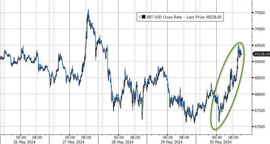 周三纽约黄金期货收跌0.5%的简单介绍  第1张