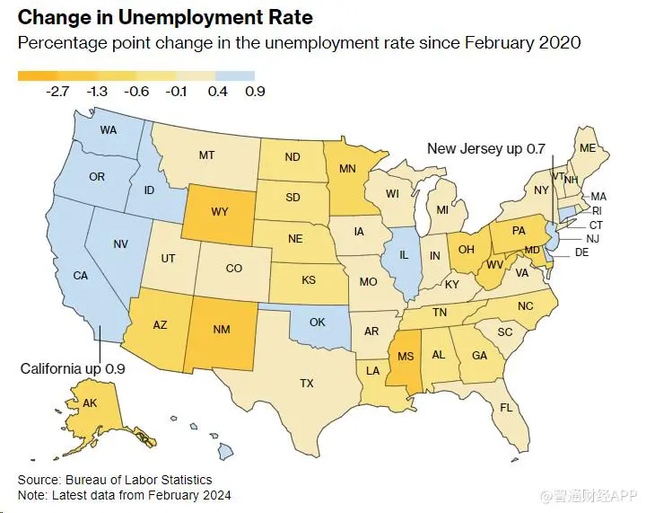 美国9月份有9州失业率上升(美国上周新增失业人数超520万)  第2张