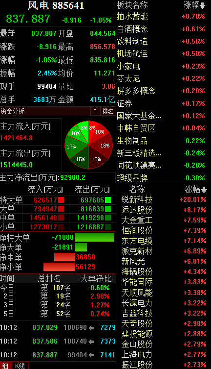 包含房地产板块快速冲高，香江控股涨8%的词条  第2张