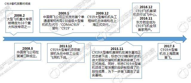 C919商业化之路读秒(c919哪年投入商业运行)  第1张