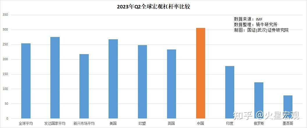 印度2022年黄金消费量下降3%(印度2022年黄金消费量下降35倍)  第1张