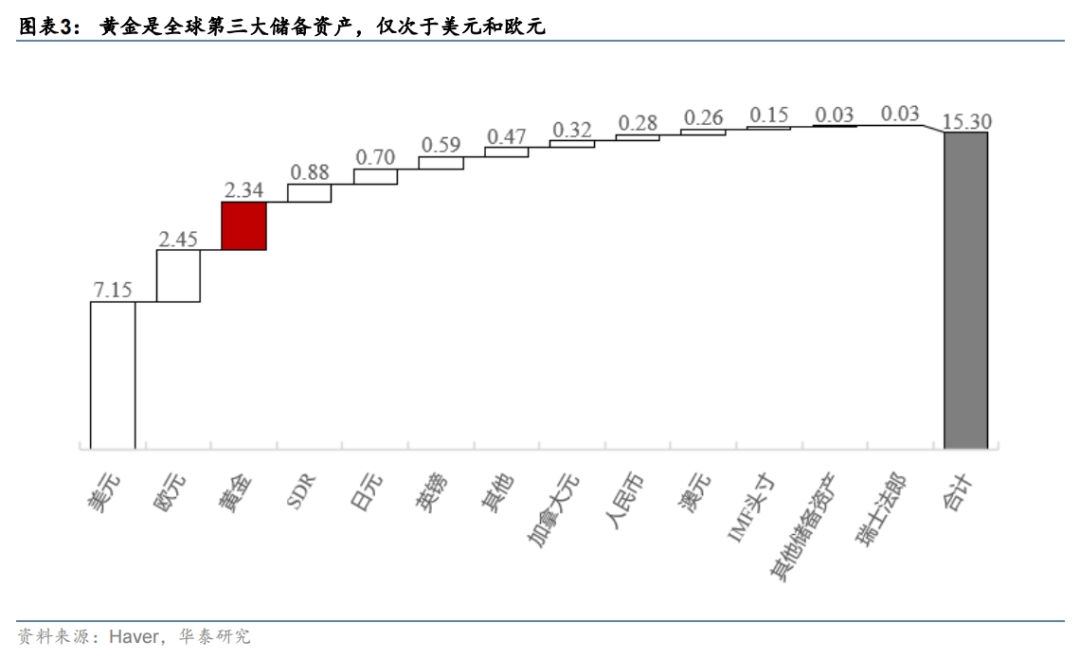 印度2022年黄金消费量下降3%(印度2022年黄金消费量下降35倍)  第2张